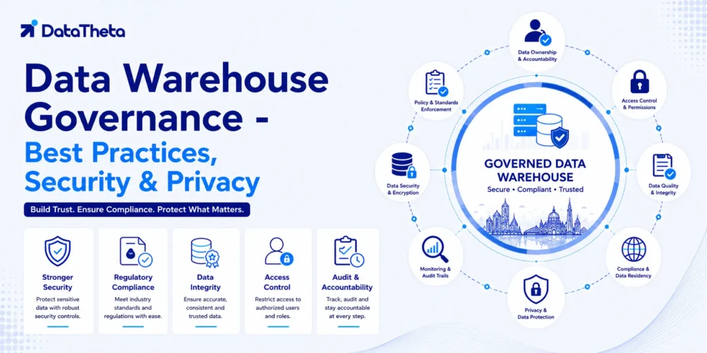 Data Warehouse Governance - Best Practices, Security & Privacy