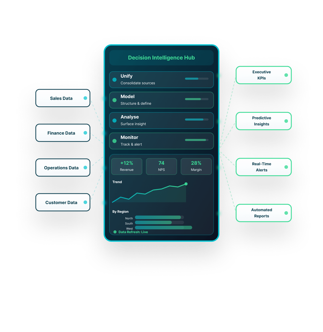 DataTheta business intelligence and analytics platform