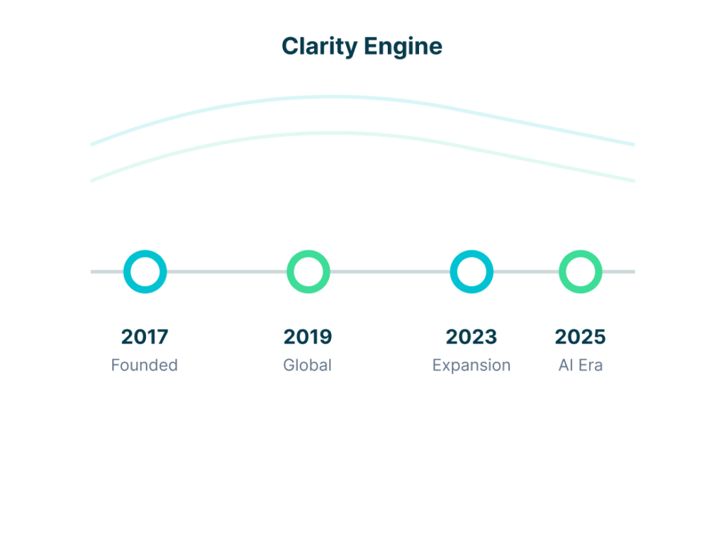 DataTheta company growth timeline from 2017 to 2025