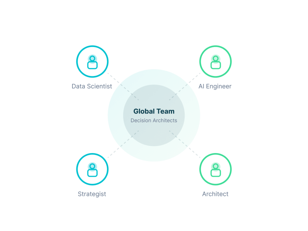 DataTheta global decision engineering team