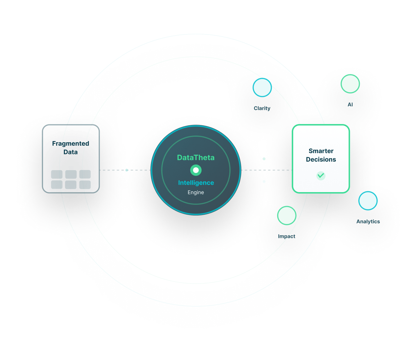 DataTheta intelligence engine for smarter business decisions