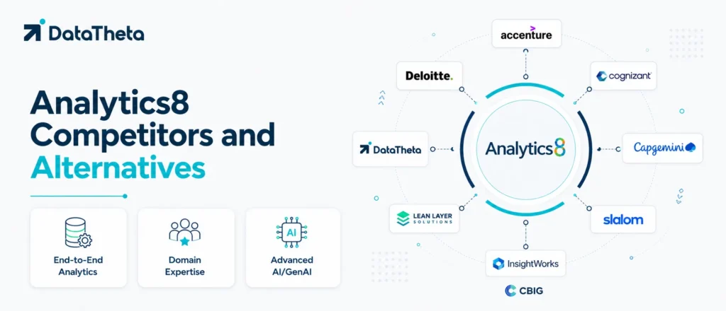 Top 10 Analytics8 Competitors and Alternatives for Data Modernization and BI