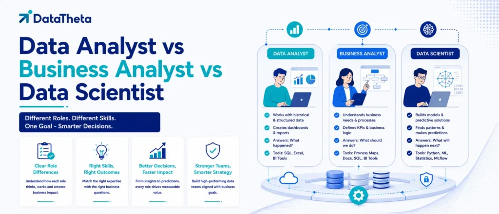 Data Analyst vs Business Analyst vs Data Scientist – Key Differences