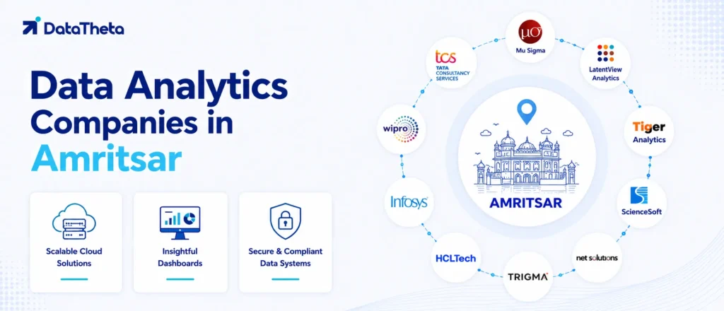 Top 10 Data Analytics Companies in Amritsar