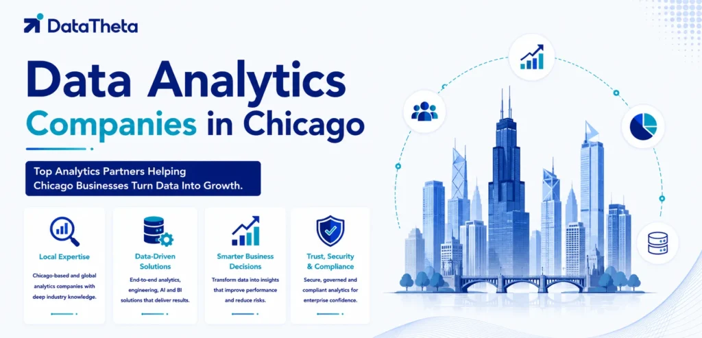 Top 10 Data Analytics Companies in Chicago for Data Engineering, BI & AI Solutions