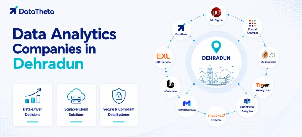 Top 10 Data Analytics Companies in Dehradun for FinTech, Tech & Consulting