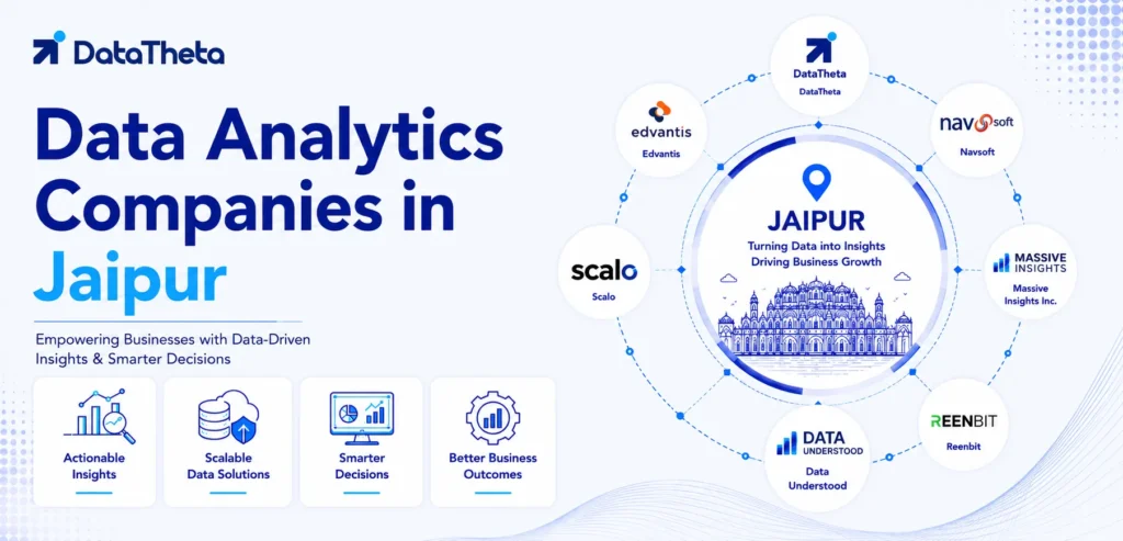 Top Data Analytics Companies in Jaipur for Data Engineering and Analytics Services