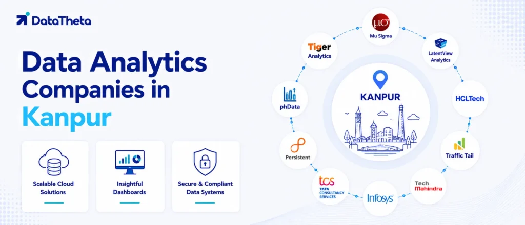 Top 10 Data Analytics Companies in Kanpur for Textile & Industrial Analytics