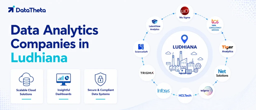 Top 10 Data Analytics Companies in Ludhiana for Industrial & Supply Chain Analytics