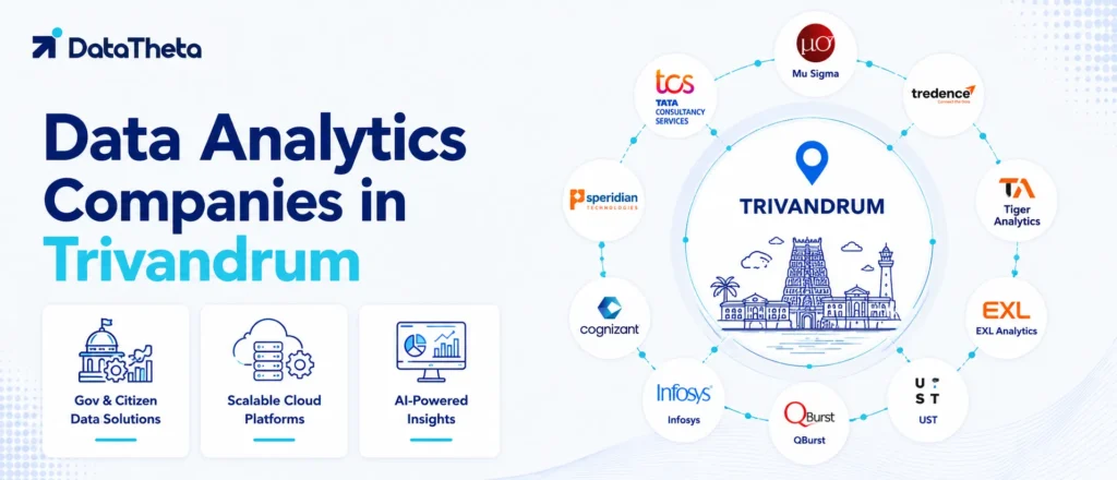 Top 10 Data Analytics Companies in Trivandrum for Digital, Gov, IT & AI Projects