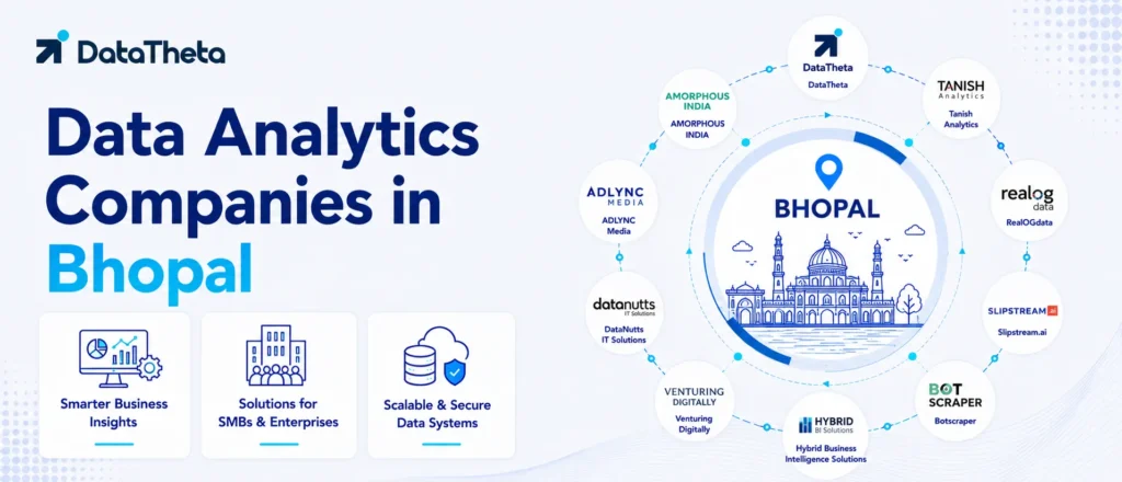 Top 10 Data Analytics Companies in Bhopal for Business Reporting, AI & BI Services