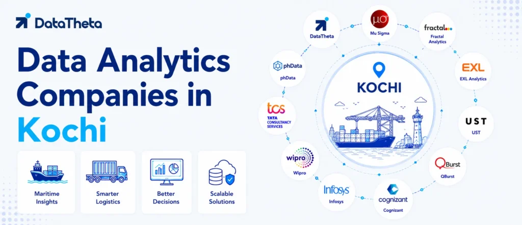 Top 10 Data Analytics Companies in Kochi for Data Engineering, BI & AI Solutions