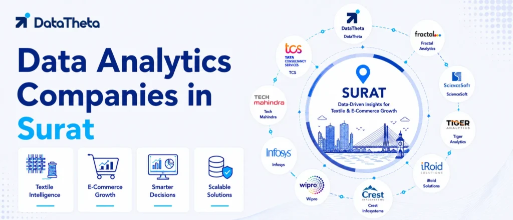Top 10 Data Analytics Companies in Surat for AI, BI & Data Management Services
