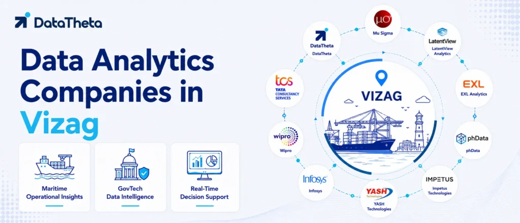 Top 10 Data Analytics Companies in Vizag (Visakhapatnam) for BI, AI & Data Engineering Services