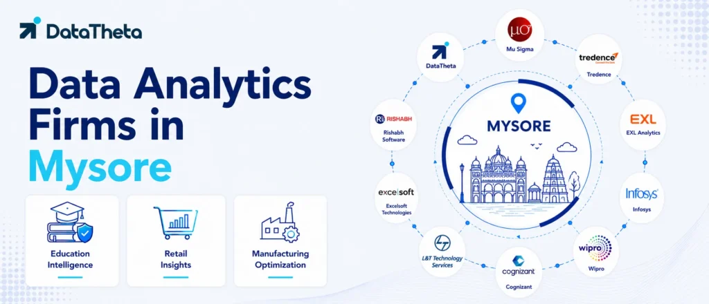 Top 10 Data Analytics Companies in Mysore for Data Engineering, BI & AI Solutions
