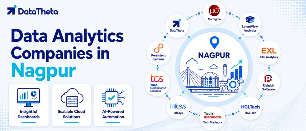 Top 10 Data Analytics Companies in Nagpur for AI, Data Engineering & BI Services