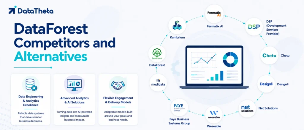 Top 10 DataForest Competitors and Alternatives for Scalable Data Intelligence