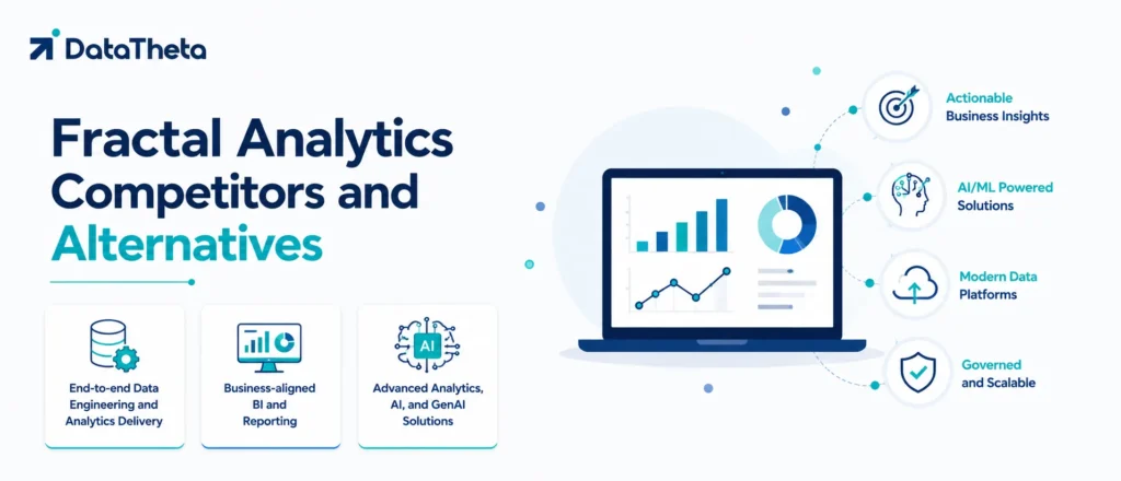 Top 10 Fractal Analytics Competitors and Alternatives for Data Science Innovation