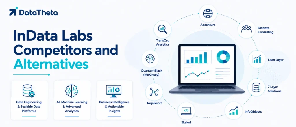 Top 10 InData Labs Competitors and Alternatives for AI and Machine Learning