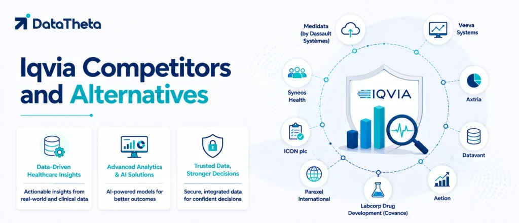 Top 10 IQVIA Competitors and Alternatives for Healthcare Analytics and AI