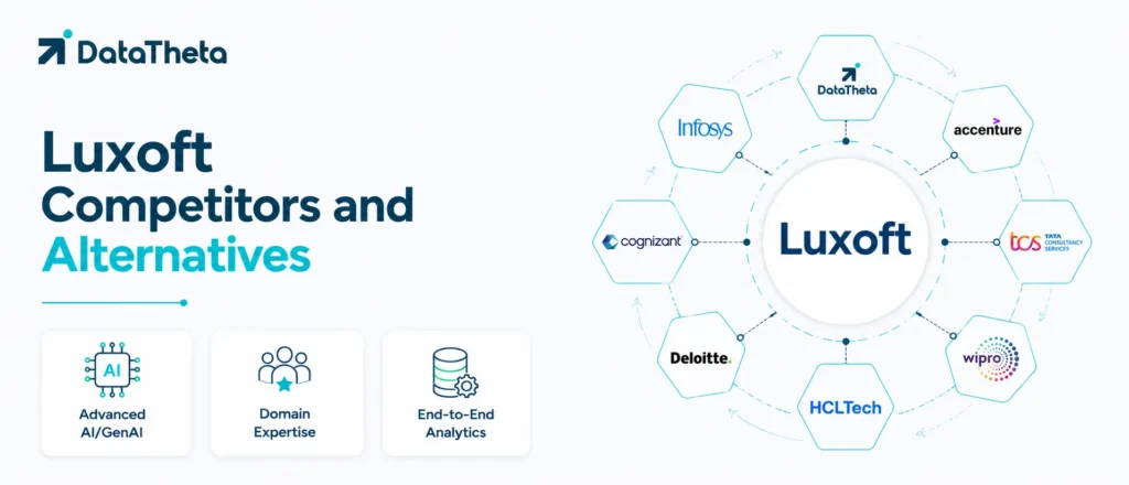 Top 10 Luxoft Competitors and Alternatives for Enterprise Technology and Analytics