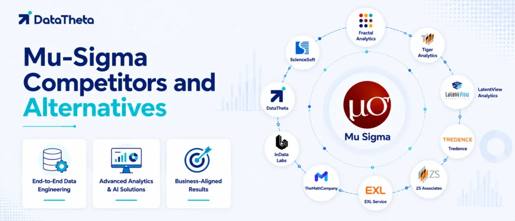 Top 10 Mu Sigma Competitors and Alternatives for AI and Analytics Transformation