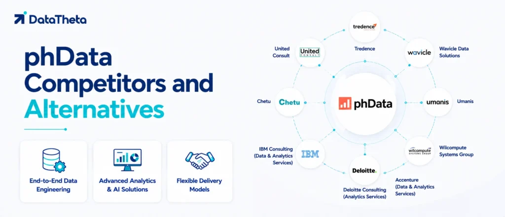 Top 10 phData Competitors and Alternatives for Cloud Analytics and AI
