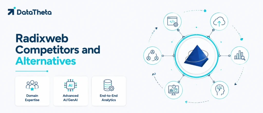 Top 10 Radixweb Competitors and Alternatives for Data and Digital Engineering