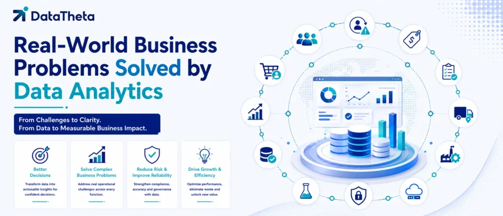Top 15 Real-World Business Problems Solved by Data Analytics