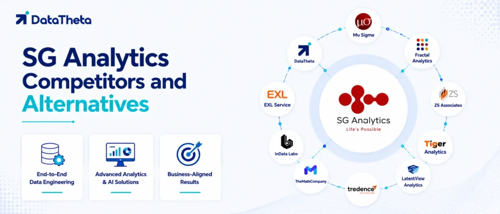 Top 10 SG Analytics Competitors and Alternatives for Enterprise Data Intelligence