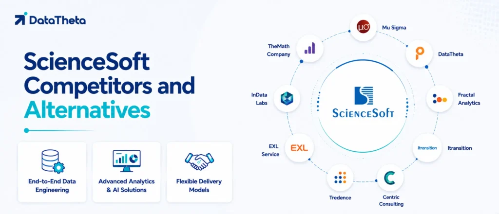 Top 10 ScienceSoft Competitors and Alternatives for Modern Data Engineering