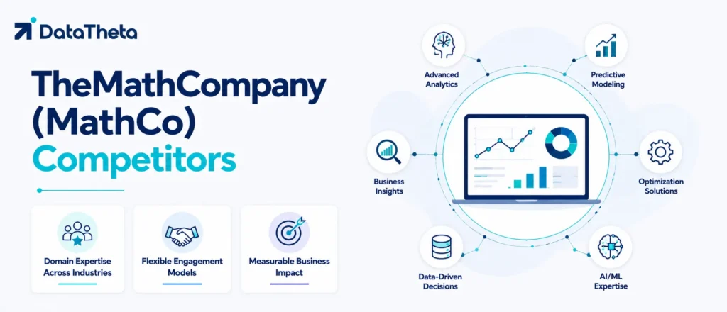 Top 10 TheMathCompany (MathCo) Competitors and Alternatives for Enterprise AI and Analytics