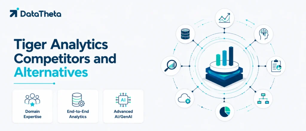 Top 10 Tiger Analytics Competitors and Alternatives for Enterprise Data Solutions