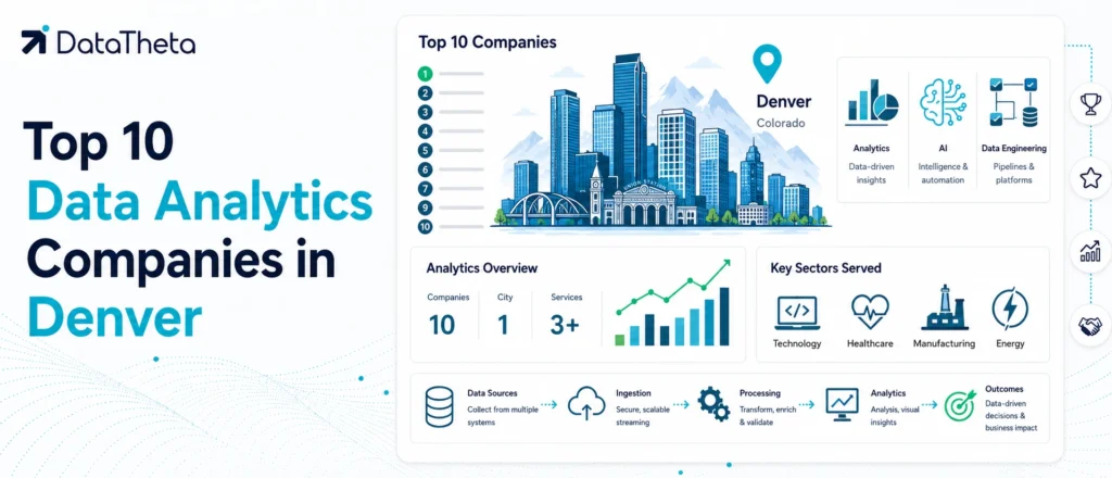Top 10 Data Analytics Companies in Denver for Data Engineering, BI & AI Solutions