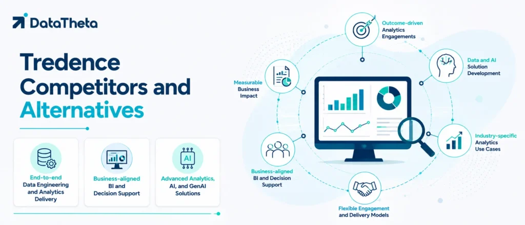 Top 10 Tredence Competitors and Alternatives for Data Engineering and AI Analytics