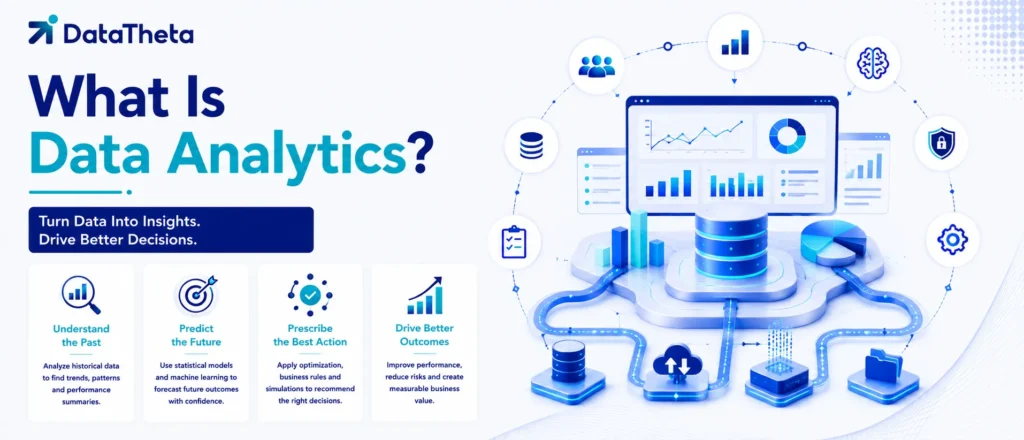 What Is Data Analytics? Types, Use Cases, and Real-World Examples
