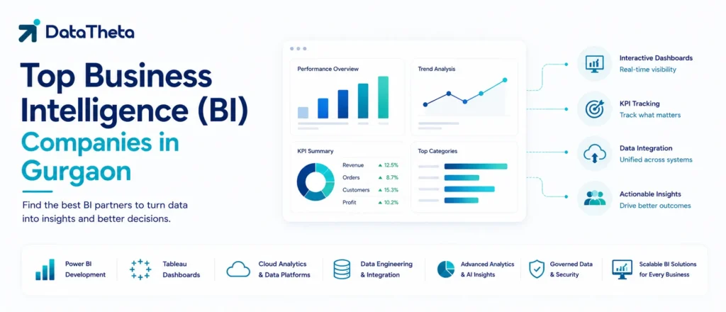 Top 10 Business Intelligence (BI) Companies in Gurgaon for BI Consulting, Data Visualization & Analytics