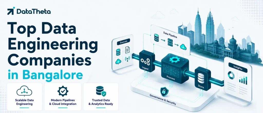 Top 10 Data Engineering Companies in Bangalore for Lakehouse, Real-Time Data & AI Solutions