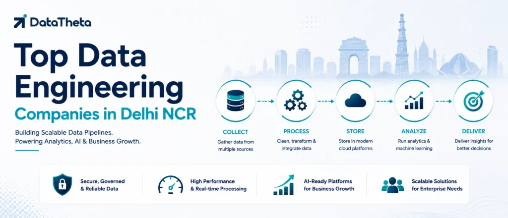Top 10 Data Engineering Companies in Delhi NCR for Cloud Migration, Data Pipelines & AI Solutions