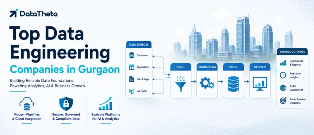 Top 10 Data Engineering Companies in Gurgaon for Enterprise Data Platforms, Governance & Analytics