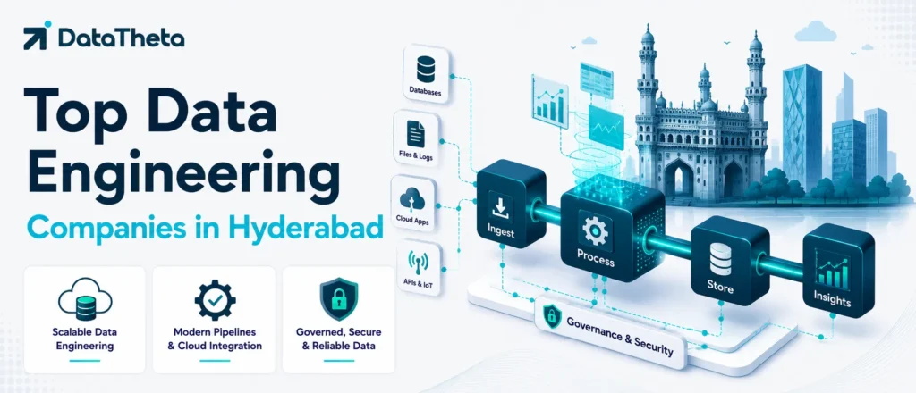 Top 10 Data Engineering Companies in Hyderabad for Data Pipelines, Cloud Warehousing & BI Solutions