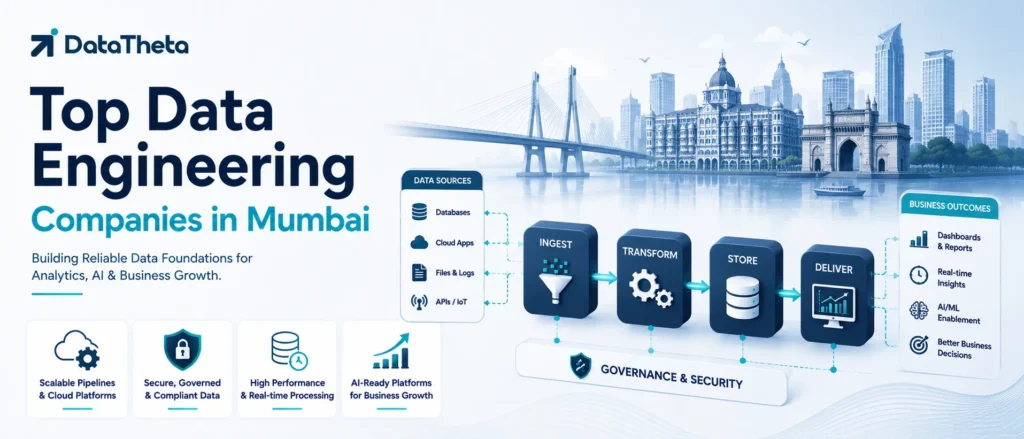 Top 10 Data Engineering Companies in Mumbai for Data Integration, Warehousing & Business Intelligence