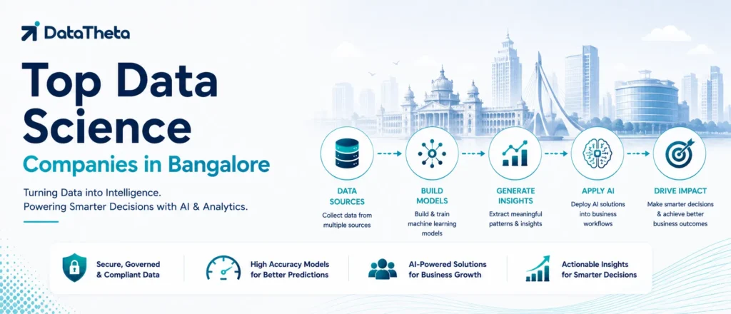 Top 10 Data Science Companies in Bangalore for AI, Machine Learning & Advanced Analytics