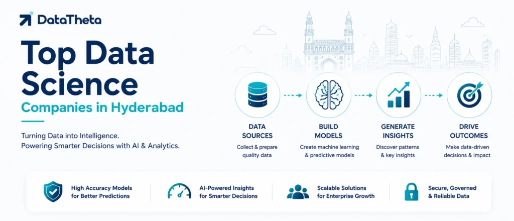 Top 10 Data Science Companies in Hyderabad for Predictive Modeling, Data Analytics & AI Solutions