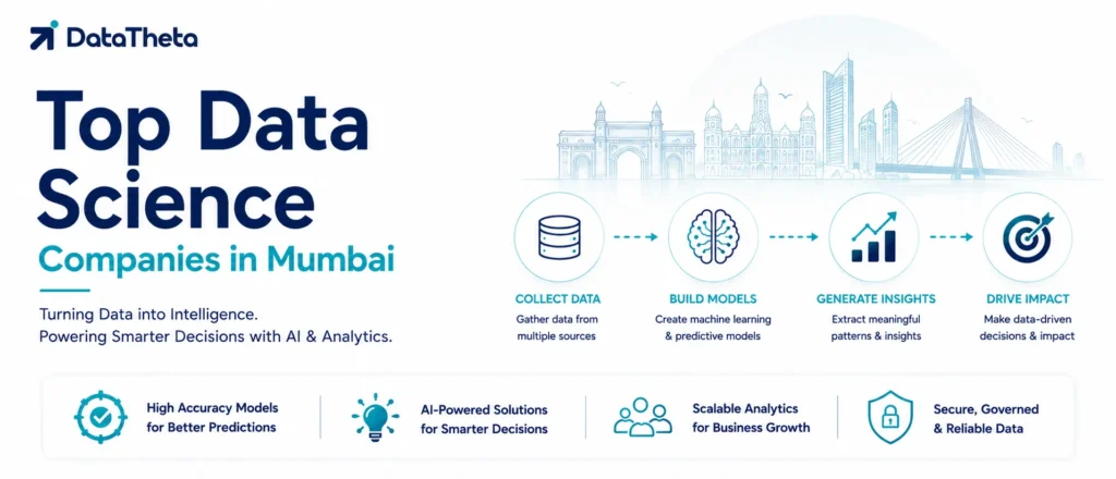 Top 10 Data Science Companies in Mumbai for Predictive Analytics, Risk Modeling & AI Solutions