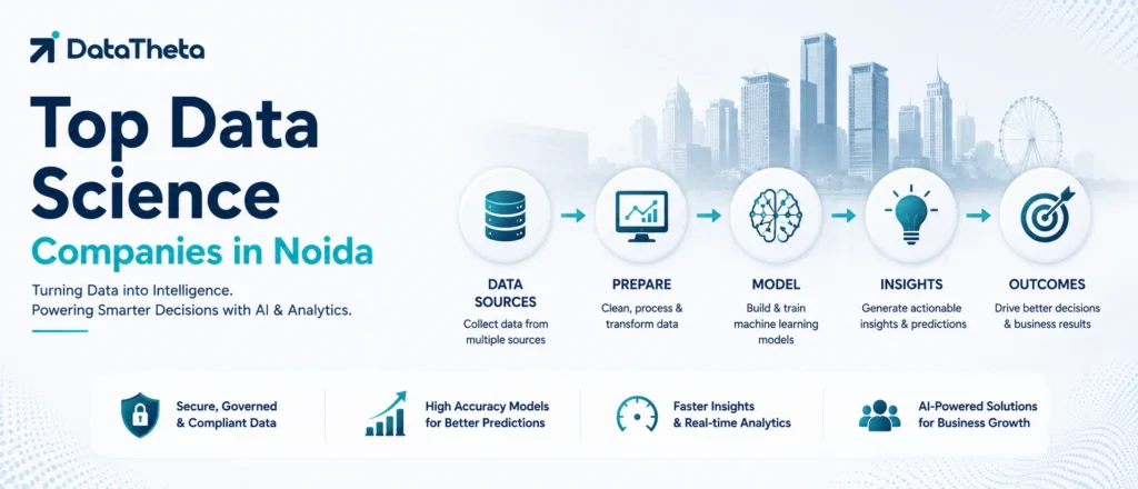 Top 10 Data Science Companies in Noida for Machine Learning, Predictive Analytics & AI Solutions