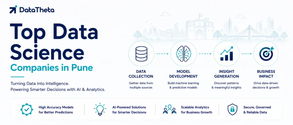 Top 10 Data Science Companies in Pune for Machine Learning, Analytics & AI Consulting