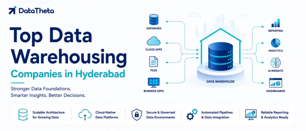 Top 10 Data Warehousing Companies in Hyderabad for Cloud Migration, ETL & BI Platforms