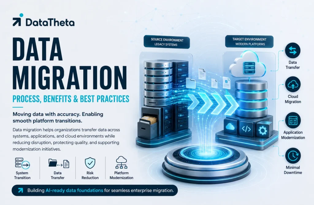 What Is Data Migration? Its Process, Benefits, and Best Practices