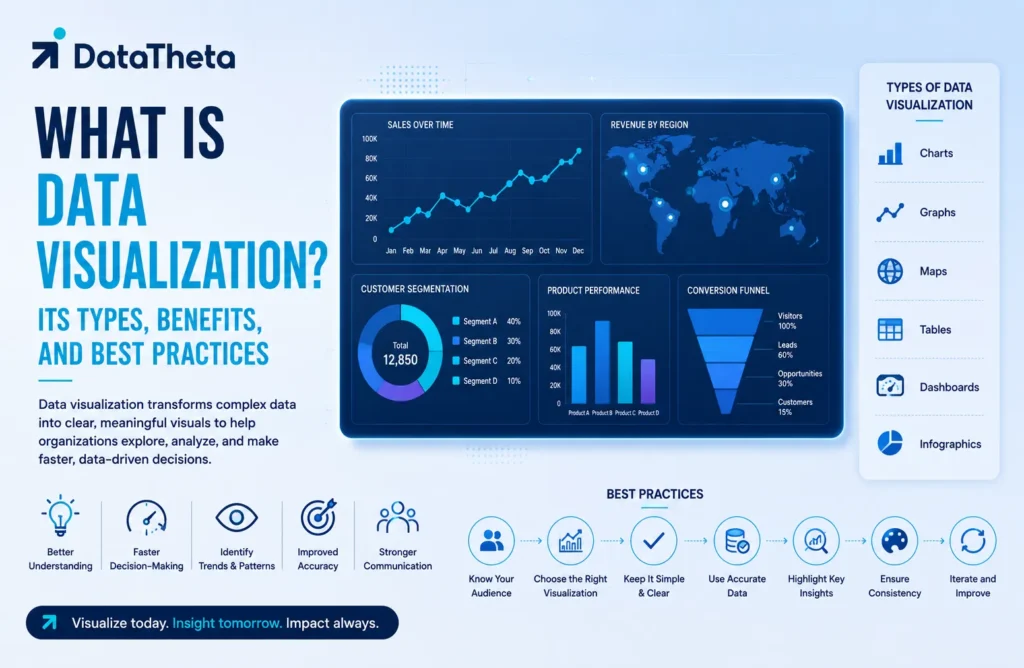 What Is Data Visualization? Its Types, Benefits, and Best Practices
